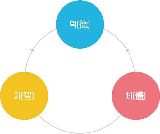 상징뜻 이미지