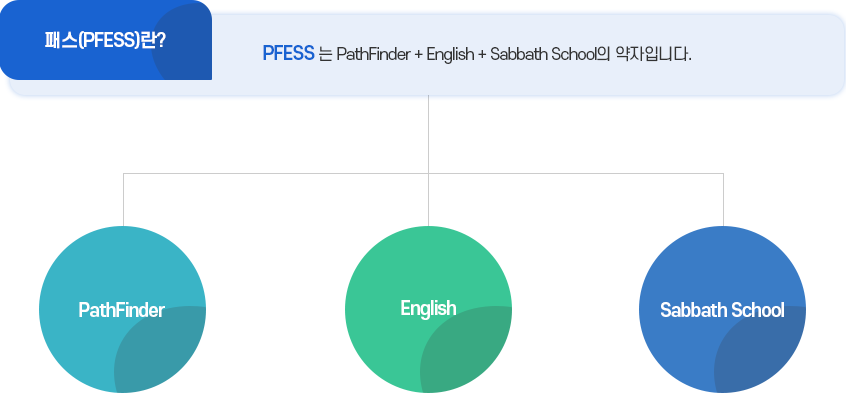 PFESS란 이미지